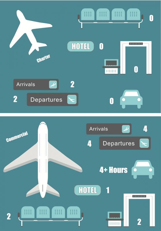 charter vs commercial infographic